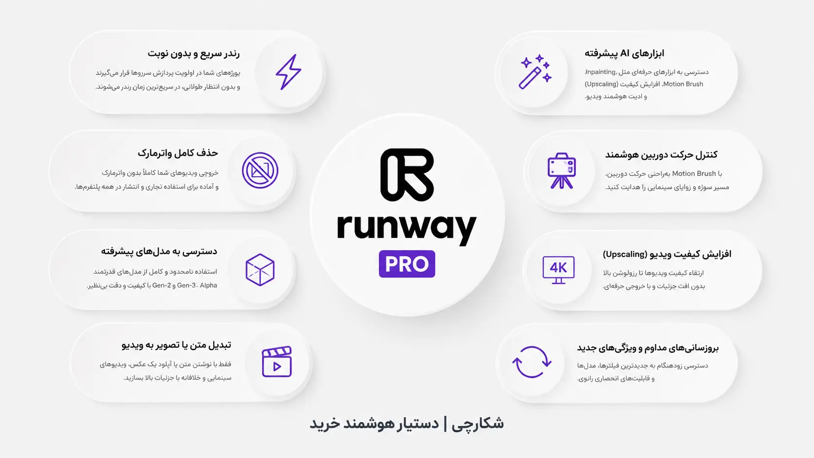 اکانت هوش مصنوعی ران‌وی پرو (Runway Pro)