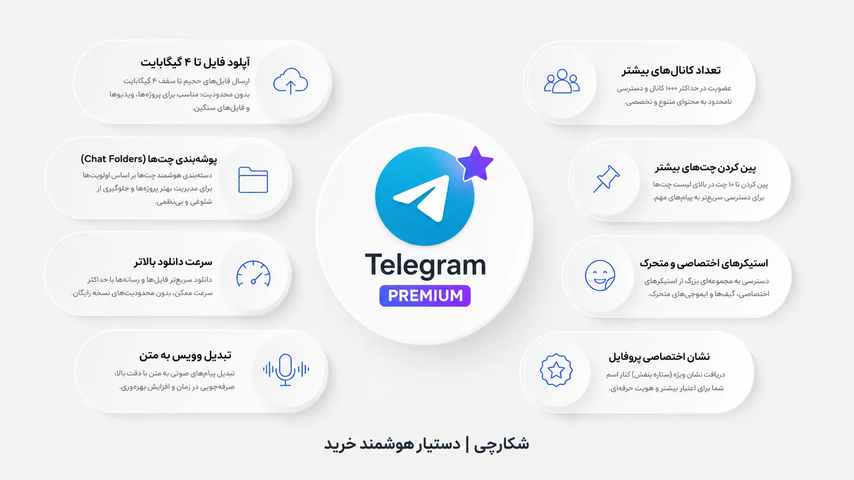 درباره اکانت تلگرام پرمیوم (Telegram Premium)