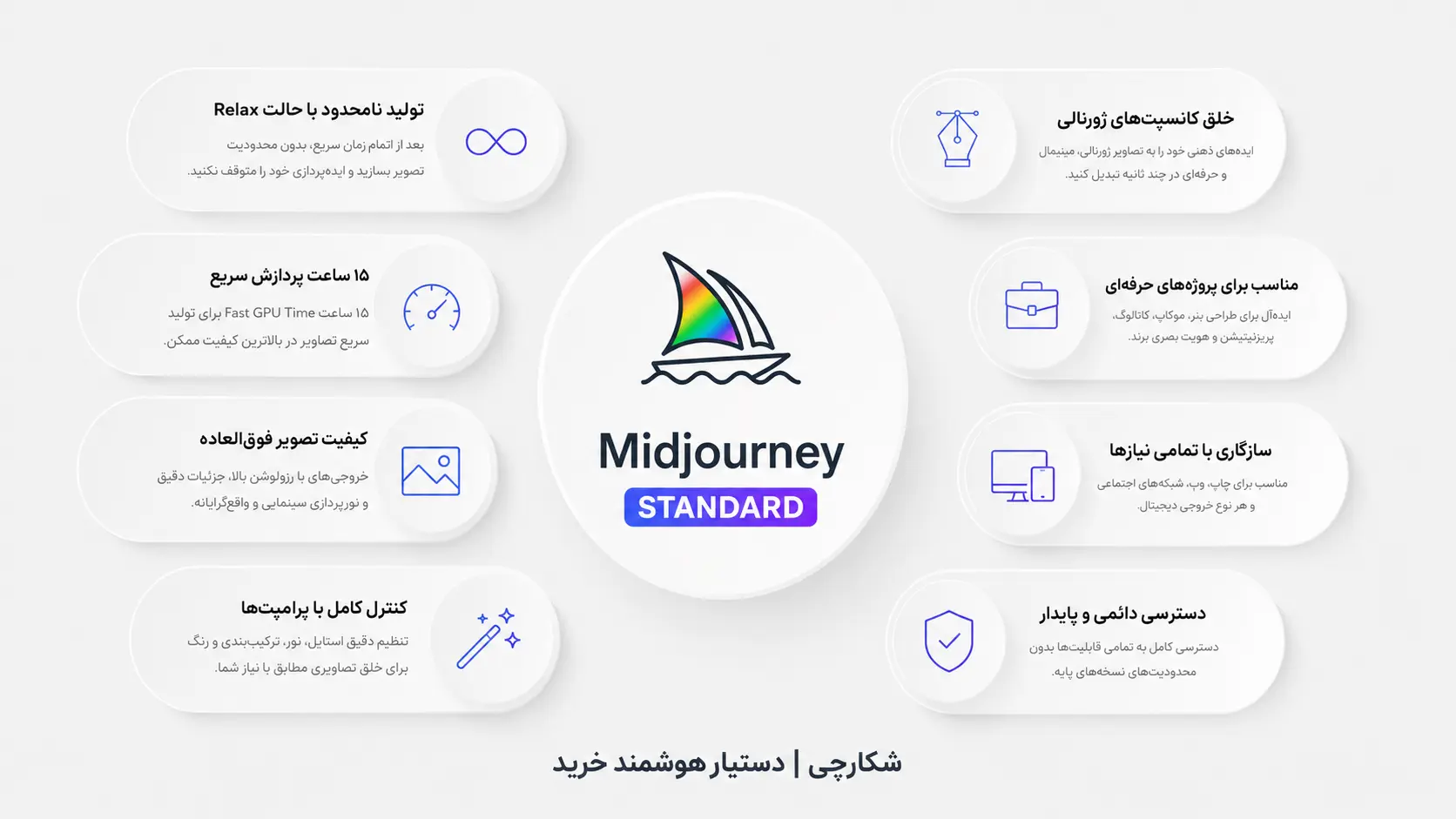 درباره اکانت هوش مصنوعی میدجرنی استاندارد (Midjourney Standard)