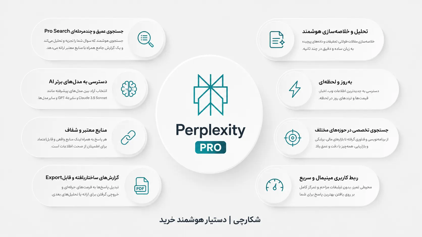 درباره اکانت هوش مصنوعی پرپلکسیتی پرو (Perplexity Pro)
