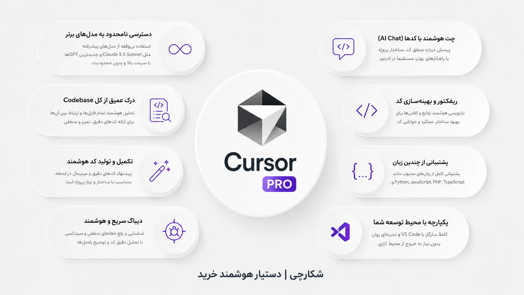 درباره اکانت هوش مصنوعی کرسر پرو (Cursor Pro)