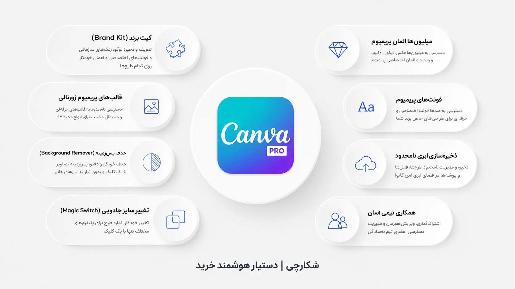 درباره اکانت کانوا پرو (Canva Pro)