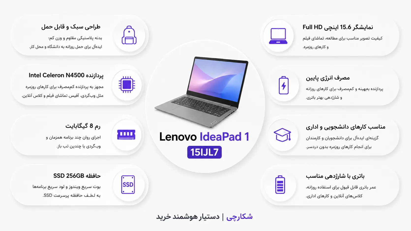 درباره لپ‌تاپ لنوو IdeaPad 1 15IJL7