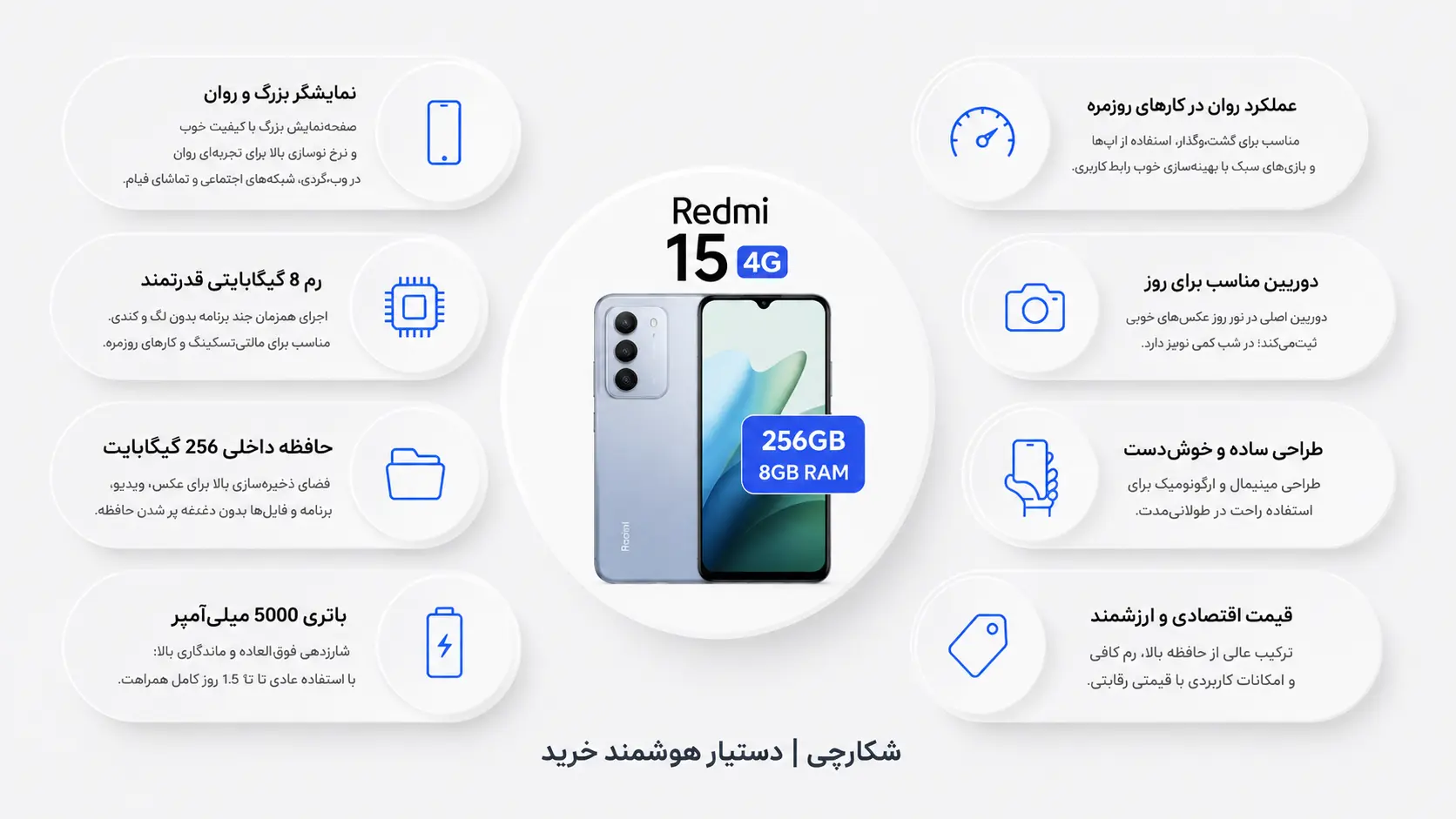 گوشی موبایل شیائومی مدل Redmi 15 4G